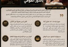 الرد والانفعال بالمنظار الوطني إلى “الوعي والمسؤولية بالدور القومي”